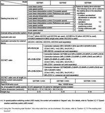 三菱电机QD75系列定位模块 技术参数、应用及资源指南