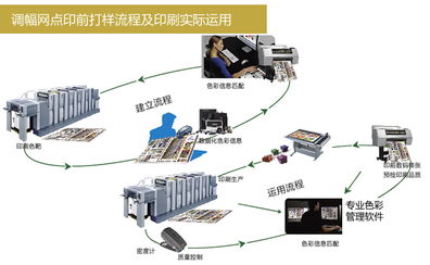 厦门市电机系统研发与休闲食品包装 定制化流程与色彩管理的整合解决方案