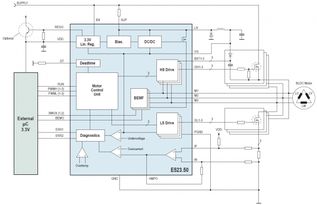 Elmos推出新型三相半桥驱动器E523.50，助力无刷直流电机应用创新