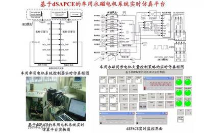 新能源汽车永磁电机的设计与控制系统研发
